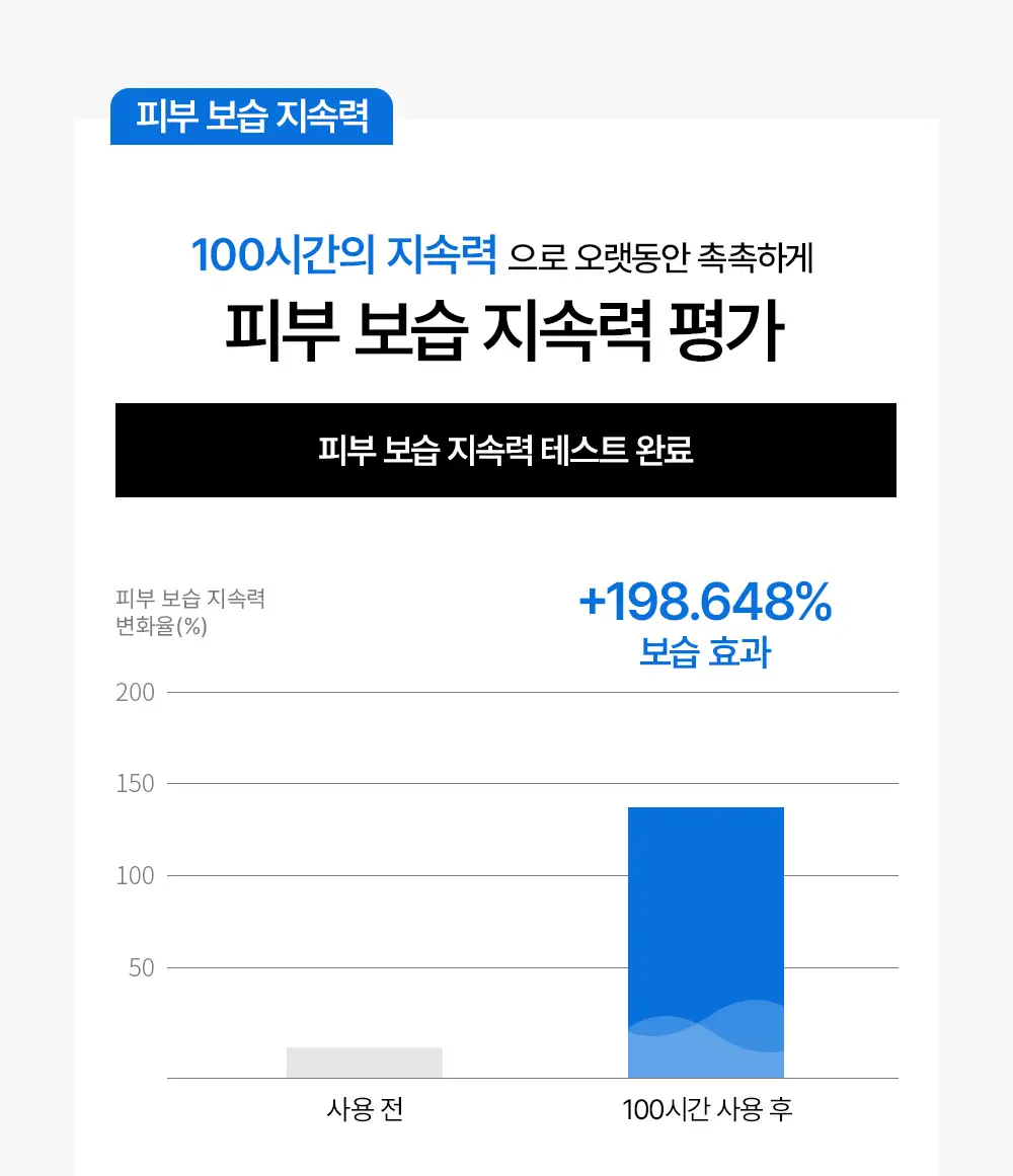 [반쪽모공팩] 어나더페이스 펩타테놀 수분 밸런스 하이드로겔 마스크팩 4매 상세페이지 19